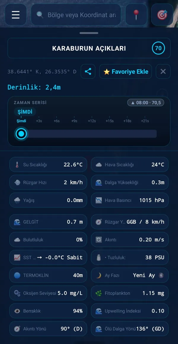 Parametre tablosu: su sıcaklığı 22,6 °C, hava 24 °C, dalga 0,3 m, basınç 1015 hPa, tuzluluk 38 PSU, oksijen 5,0 mg/L